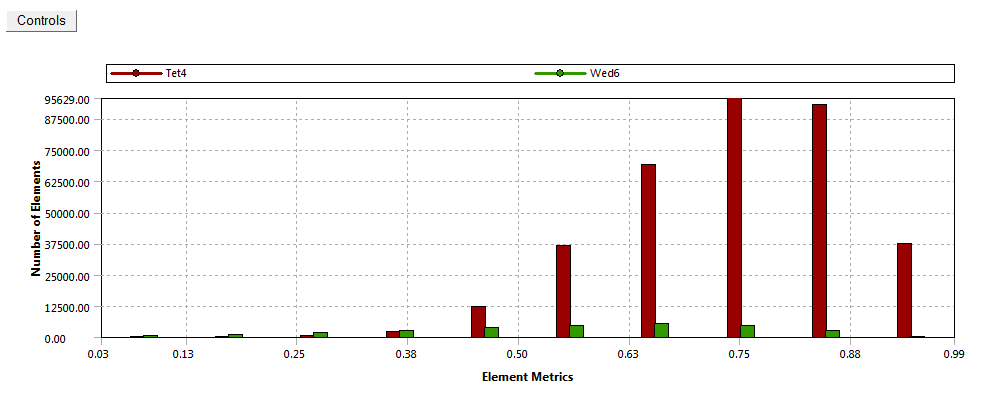 Fluid Domain Mesh Orthogonality Metric